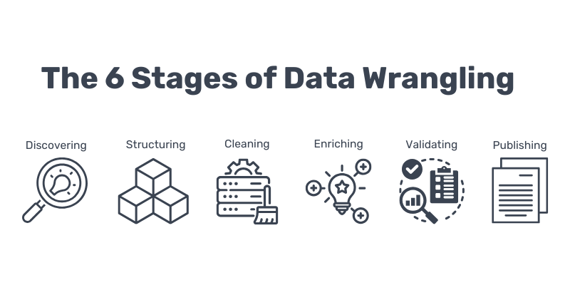 data wrangling graphic